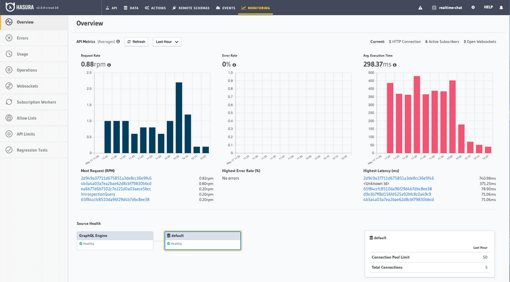 Monitoring overview page